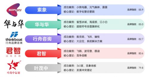 2025品牌战略定位公司排名前十 解码行业标杆竞争力