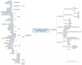 市场营销策划基础 我的认知突破之旅