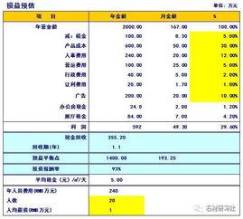 石材标准产品营销策划方案