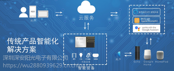 亚马逊智能产品营销方案 智能硬件方案商的市场营销策划